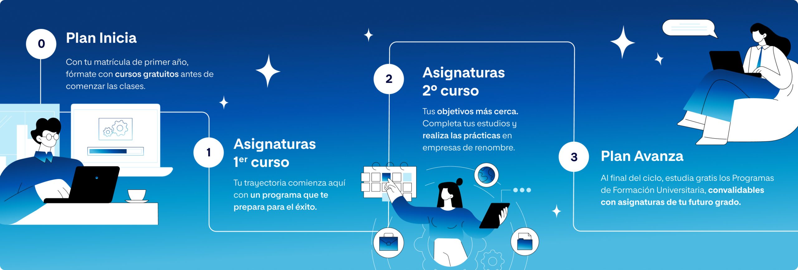 Viaje del alumno UNIR FP