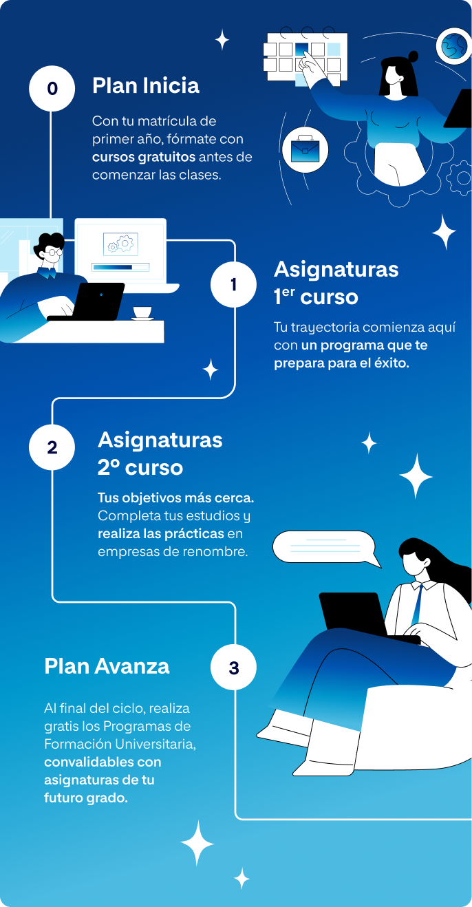 Viaje del alumno UNIR FP